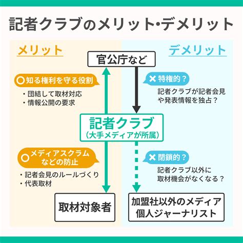 報道機関の「記者クラブ」とは？メリットや問題点を解説 スマート選挙ブログ