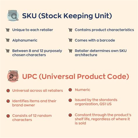 What Is A Sku Number And How Can It Help Your Business