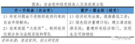 任泽平解析美国大选：拜登 Vs 特朗普新浪财经新浪网