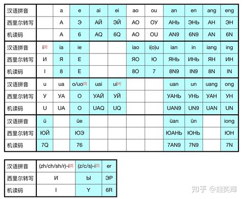 俄罗斯签证的姓名西里尔字母转写及机读码 知乎