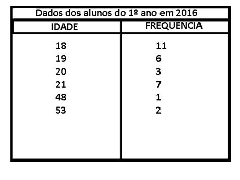 Tabela De Moda Media E Mediana