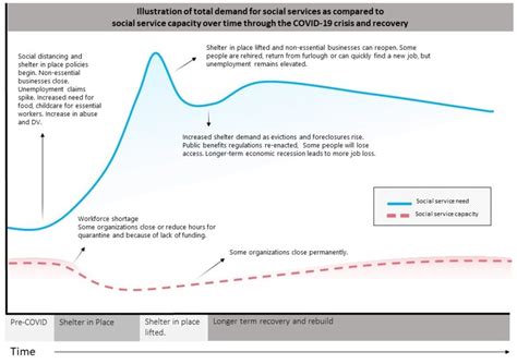 Flattening the Next COVID-19 Curve - Our Essential Resources — Health Leads