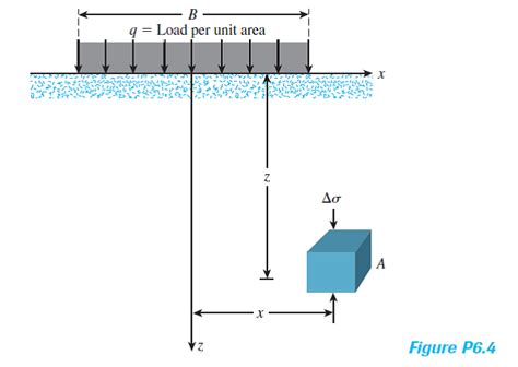 Solved Refer To Figure P6 4 A Strip Load Of Q 900 Lb Ft2 Is Ap