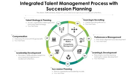 Top 10 Talent Management Plan Templates With Samples And Example