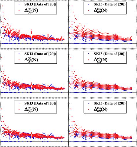 Color Online Skyrme Ski Hfbtho Calculations Of Neutron Pairing Gap