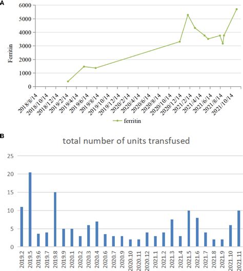 Frontiers Case Report Roxadustat In Combination With Rituximab Was