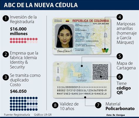 Como Obtener C Dula De Extranjer A En Colombia