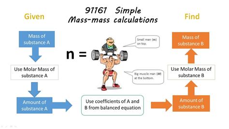 Simple Mass Mass Calculations Youtube