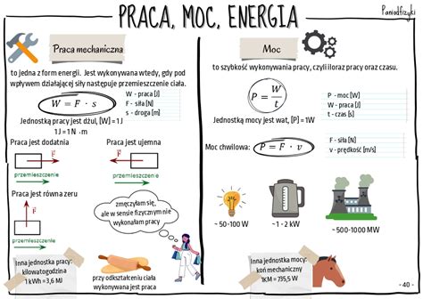 Praca Moc I Energia DM Fizyka