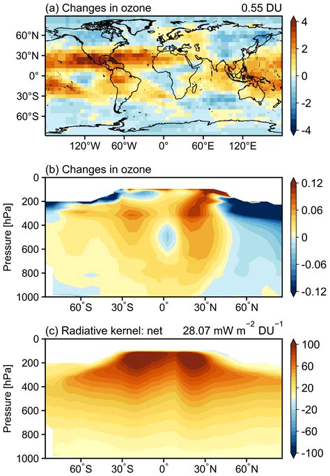 Acp Global Tropospheric Ozone Trends Attributions And Radiative