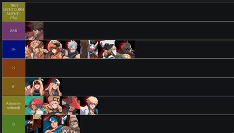 Leffen S Post Evo Guilty Gear Strive Tier List 2 Out Of 2 Image Gallery