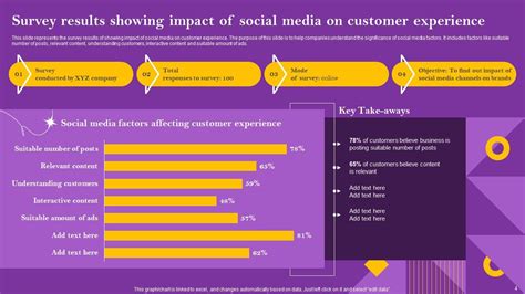 Impact Of Social Media Powerpoint Ppt Template Bundles Ppt Sample