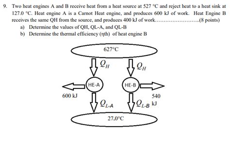 Solved Two Heat Engines A And B Receive Heat From A Heat Chegg