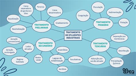 Mapa Mental Gráfico Planejamento Círculos Links Básico Simples Cinza Pdf