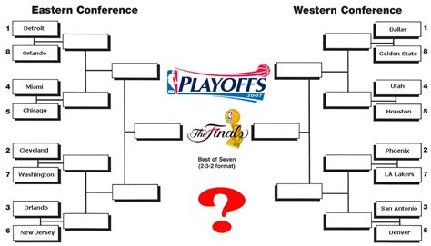 Nba Playoffs Understanding The Format And Rules