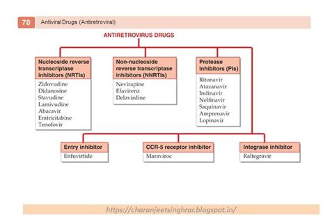 Pharmacological Classification Of Drugs Integumentary System