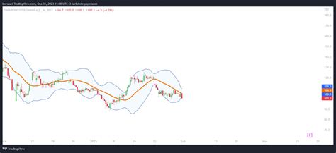 Borsa Teorisi On Twitter Sasa Endeksin Duru Una Ra Men Turuncu