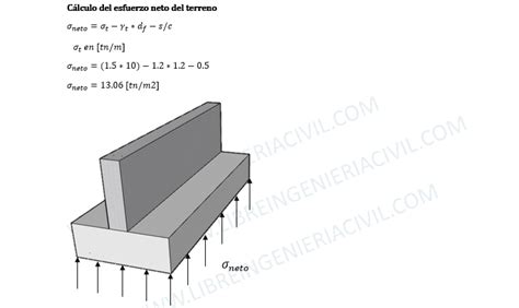 Dimensiones De Una Zapata Corrida Hoja De Calculo