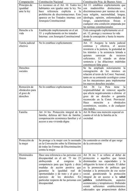 Cuadro Comparativo De La Constitucion Politica Actividad 1 Images