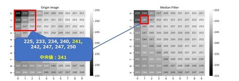 【第3回】opencvを用いた画像の平滑化処理 Pythonによるデータ分析・機械学習ブログ