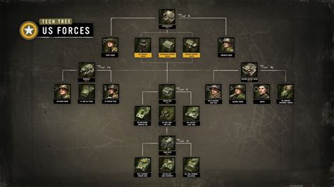 Slideshow Company Of Heroes Faction Tech Trees