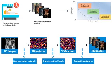 Computed Tomography Reconstruction Encyclopedia MDPI