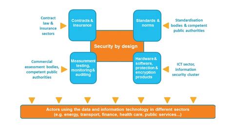 NIS 2 Directive, Transposition in Finland