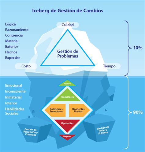 Cambio organizacional cómo protagonizarlo Mentu