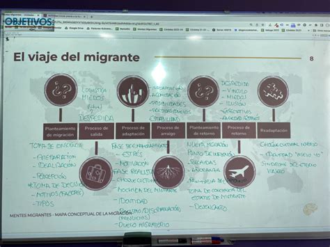 Entender La Complejidad Del Proceso Migratorio Para Poder Atender La Salud Mental De Los