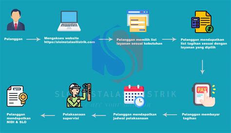 Jasa Pengurusan Slo Instalasi Listrik Pln Resmi Slo Instalasi Listrik