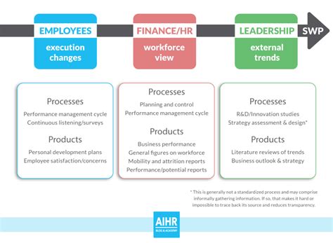 Strategic Workforce Planning In 3 2 1 Aihr