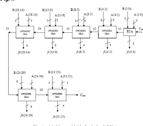 Figure From Design And Implementation Of Area Delay Power Efficient