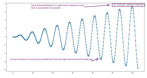 Which types of Neural Network you suggest? | ResearchGate