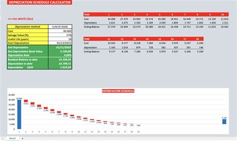 Depreciation Schedule Calculator Eloquens