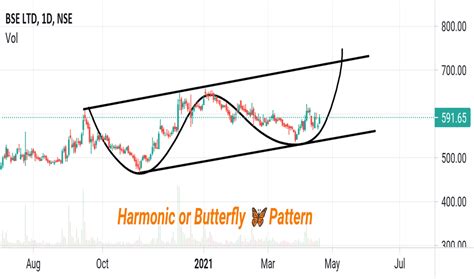 Bse Stock Price And Chart Nse Bse Tradingview