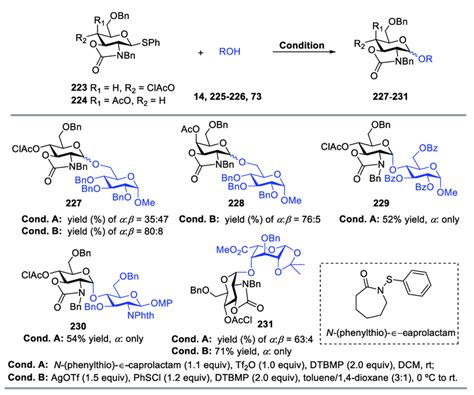 Scheme 28 Stereoselectivities Of Glycosylation Reactions Using The Download Scientific Diagram