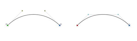 Diferencias Entre Formatos De Fuentes Otf Ttf Woff Svg