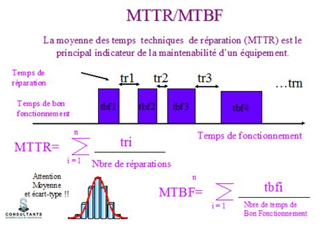 Mise Jour Imagen Formule Fiabilit Maintenance Fr Thptnganamst