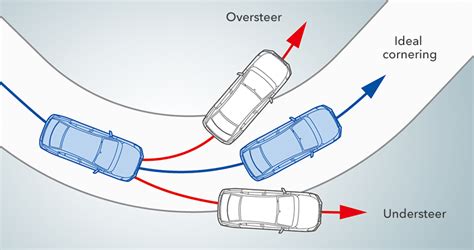 Subaru Impreza Safety