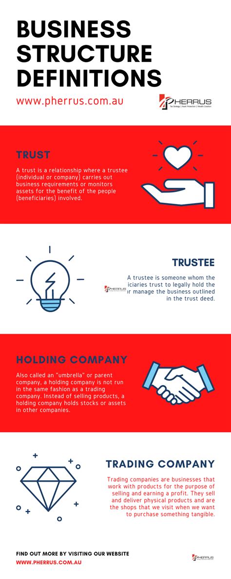 Trustee Company Vs Trust Company Vs Company