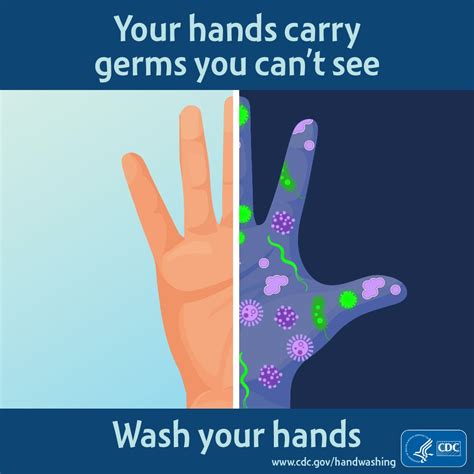 Social Media Graphics Handwashing Cdc