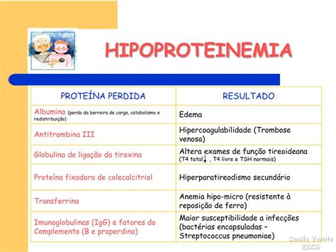 Ppt Caso Cl Nico S Ndrome Nefr Tica Pediatria Hras Powerpoint