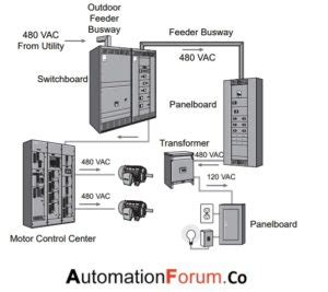 Basics of Motor Control | Instrumentation and Control Engineering