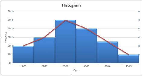 Draw histogram and frequency polygon on the same graph paper the ...