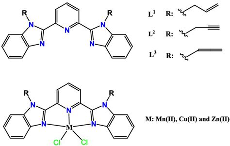 Structure Of Ligands And Their Metal Complexes Download Scientific Diagram