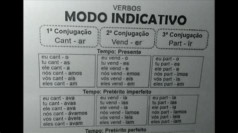 Conjugação De Verbos Do Modo Indicativo Youtube