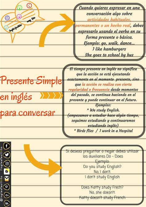 Inglés Faciliito Todo Sobre El Presente Simple En Inglés