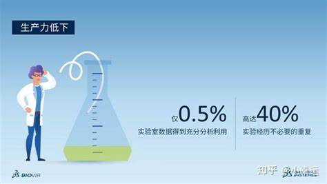 Biovia One Lab：图解实验室运营挑战和解决之法 知乎