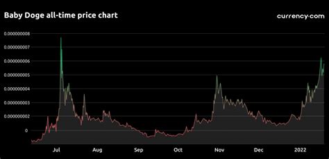 Baby Doge Coin Price Prediction | What Is BabyDoge?