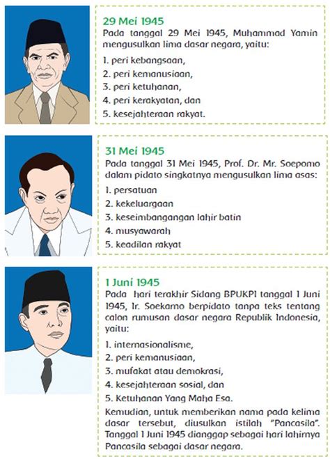 Top Apa Saja Rumusan Dasar Negara Yang Dirumuskan Oleh Ir Soekarno